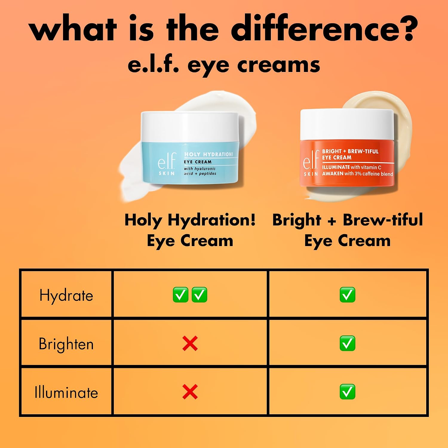 e.l.f. SKIN Bright + Brew-tiful Eye Cream. Helps Brighten Appearance Of Undereye Dark Circles & Repair Puffiness. Vegan & Cruelty-Free