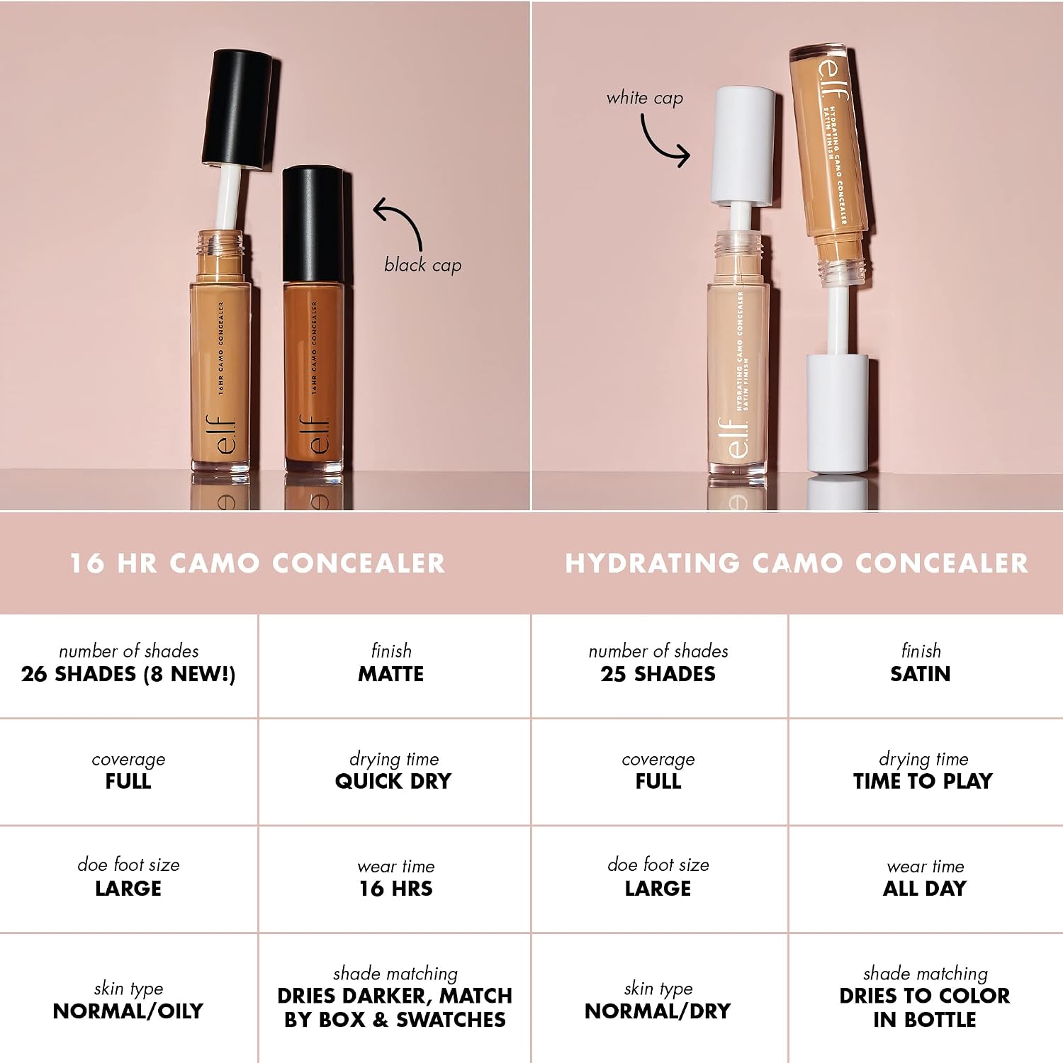 e.l.f. 16HR Camo Concealer. Full Coverage. Matte Finish Under-Eye & Blemish Corrector. Hydrating Formula. 16-Hour Crease-Resistant Wear. Light Sand