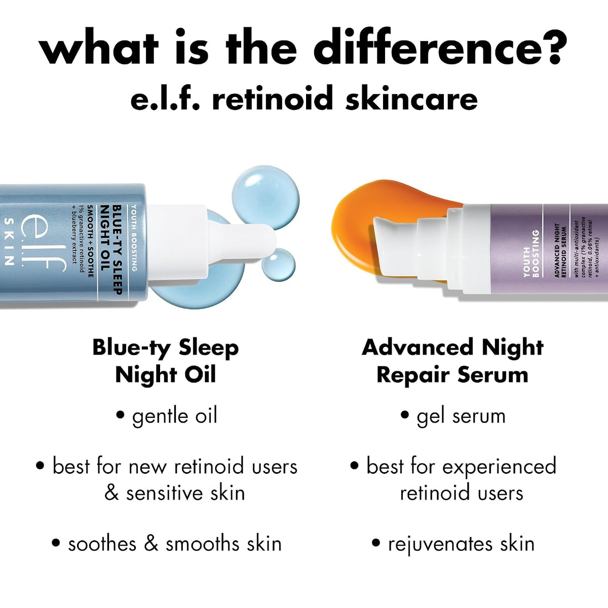 e.l.f. SKIN Youth Boosting Blue-ty Sleep Night Oil | Gentle Overnight Face Oil. Treats Fine Lines & Uneven Texture. Lightweight. Vegan & Cruelty-Free