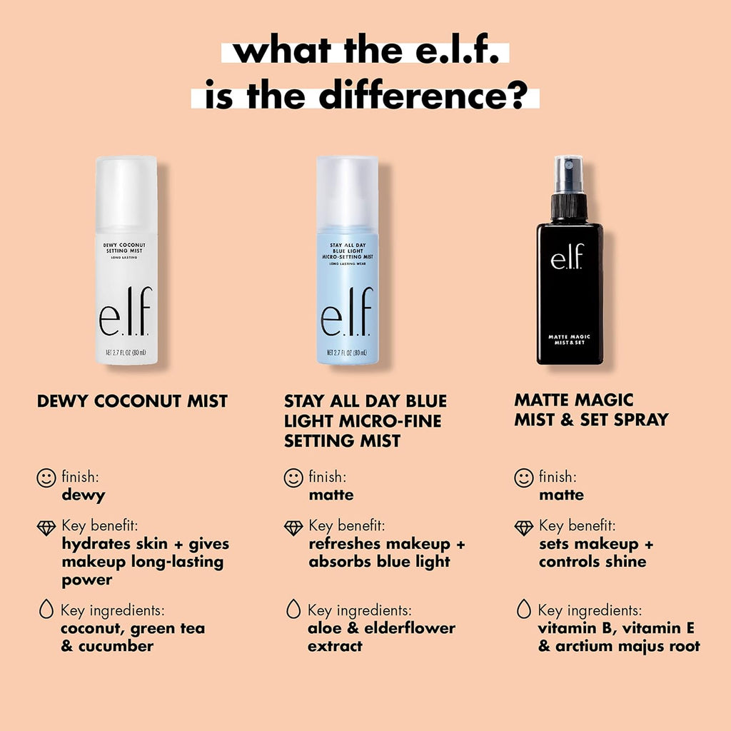e.l.f. Matte Magic Mist & Set Makeup Setting Spray. Matte Finish & Oil Control for Lightweight Long-Lasting Wear. Vitamin B & E. 2 Fl Oz