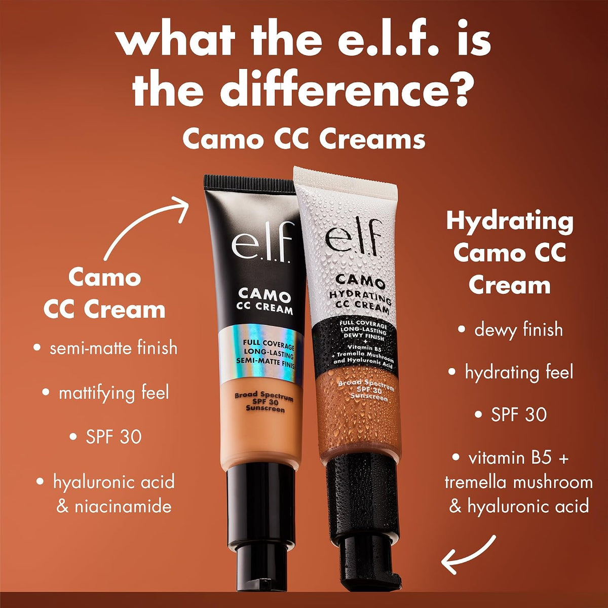 e.l.f. Hydrating Camo CC Cream. Medium 310 C | SPF 30. Color Correcting Full Coverage Foundation For A Dewy Finish. Vegan & Cruelty-Free
